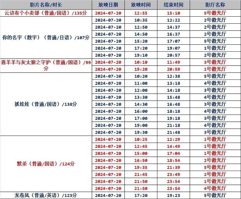 小妹伦理片的相关介绍