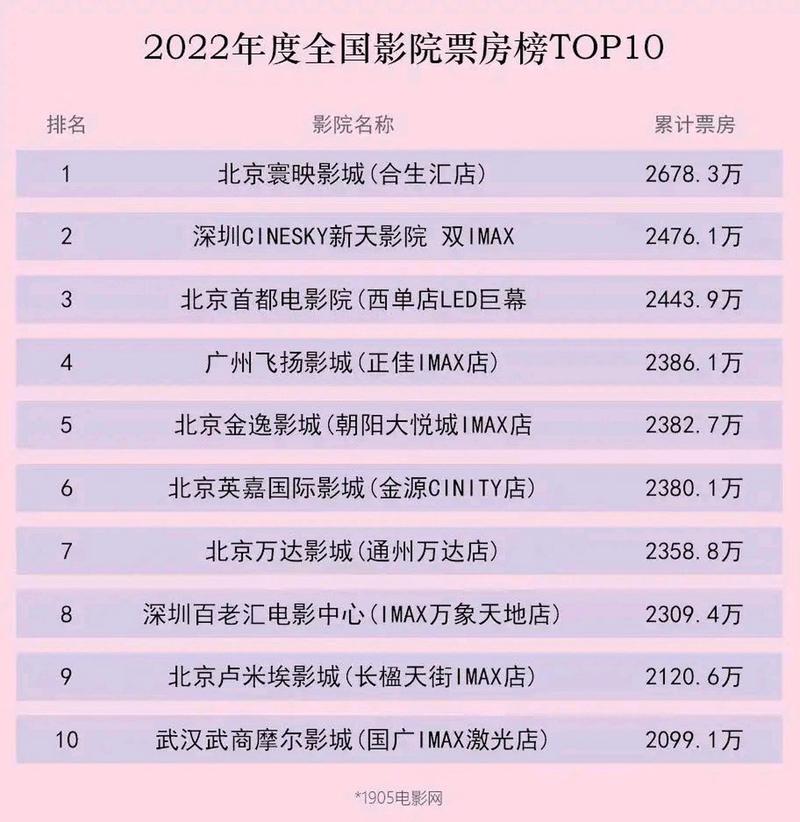 蓝海影院的相关介绍
